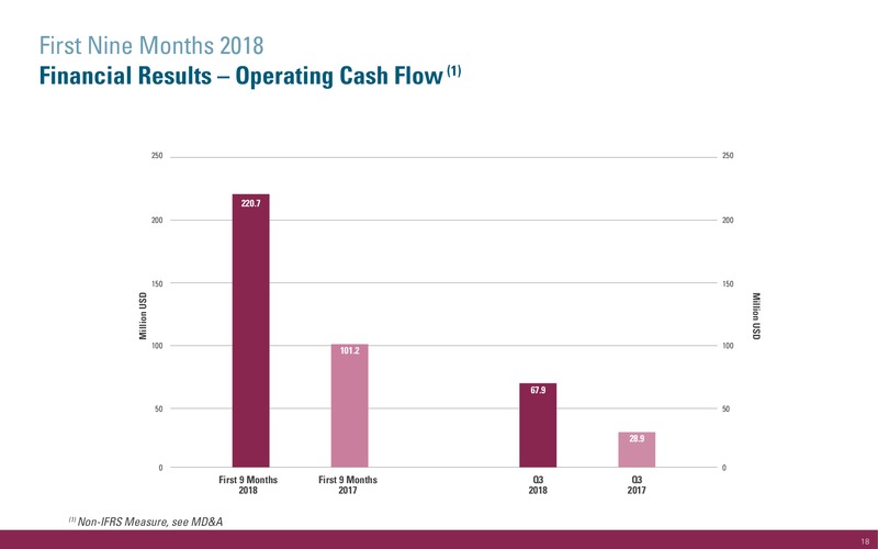 3Q 2018 Operations and Financial Update – International Petroleum Corp. – slide 18