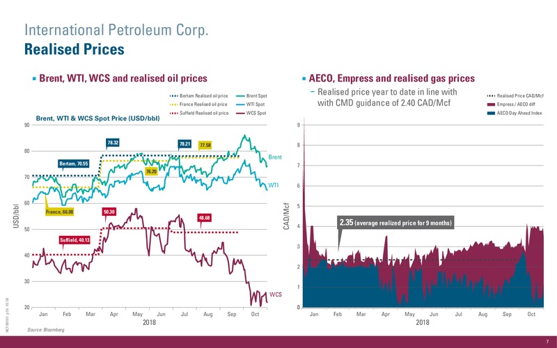 Corporate Presentation – International Petroleum Corp. – slide 7