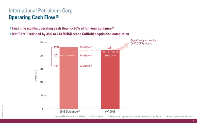 Corporate Presentation – International Petroleum Corp. – slide 8