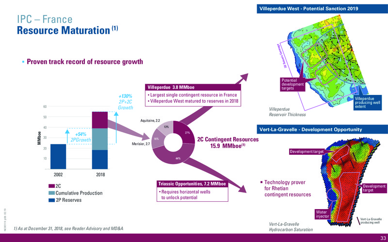 November 2019 Corporate Presentation – International Petroleum Corp. – slide 33