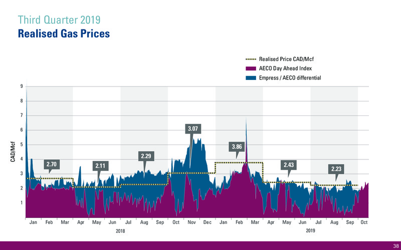 November 2019 Corporate Presentation – International Petroleum Corp. – slide 38