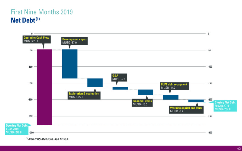 November 2019 Corporate Presentation – International Petroleum Corp. – slide 43
