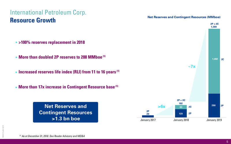 November 2019 Corporate Update – International Petroleum Corp. – slide 5