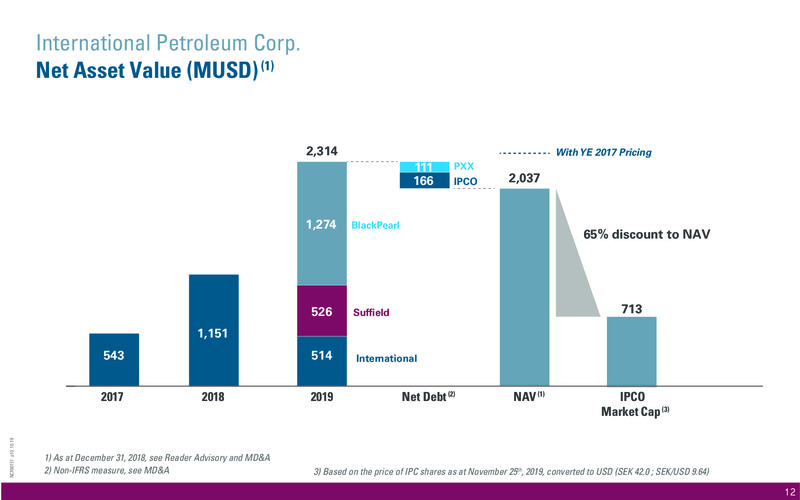 November 2019 Corporate Update – International Petroleum Corp. – slide 12
