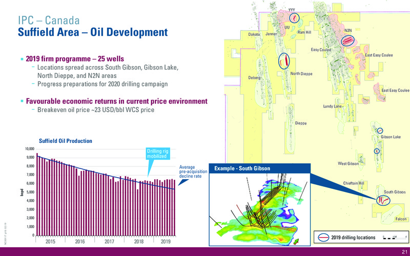 November 2019 Corporate Update – International Petroleum Corp. – slide 21