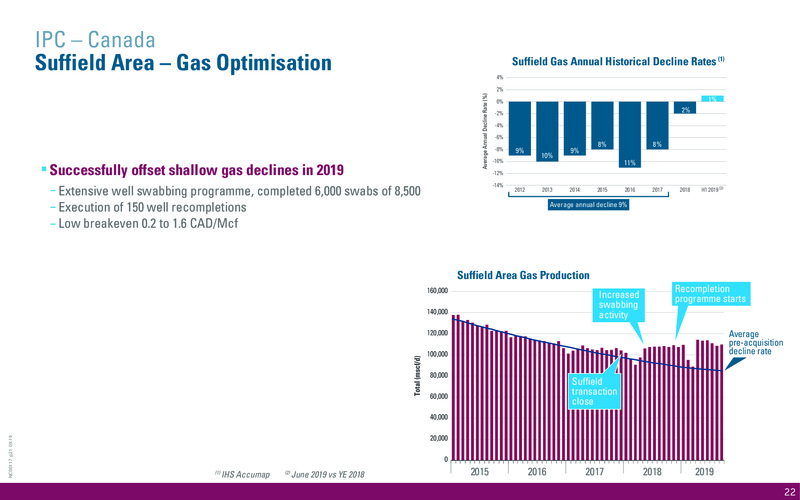 November 2019 Corporate Update – International Petroleum Corp. – slide 22