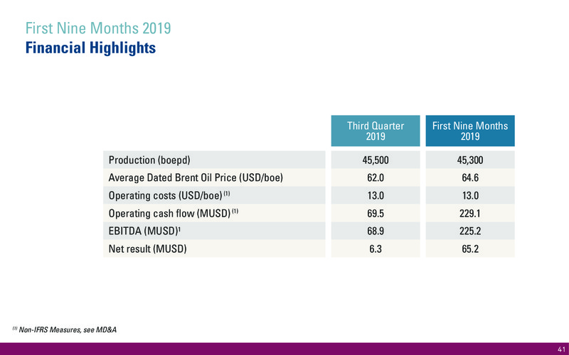 November 2019 Corporate Update – International Petroleum Corp. – slide 41
