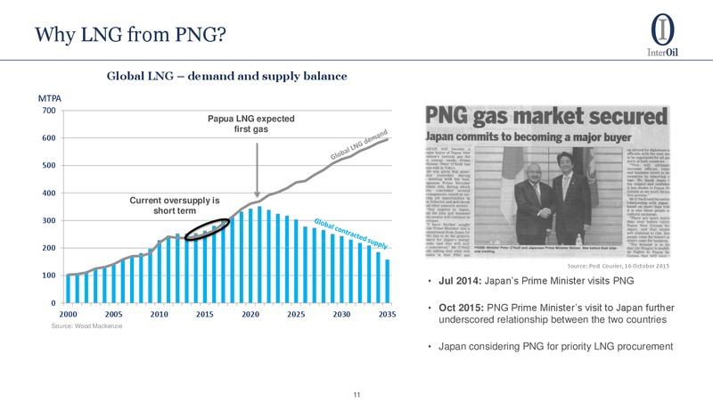 Global Energy Conference – Interoil Corporation – slide 9