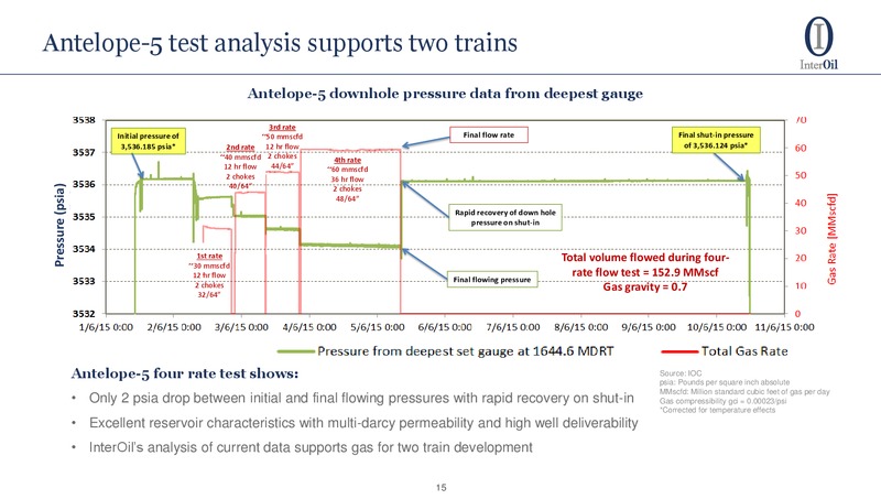 Global Energy Conference – Interoil Corporation – slide 13