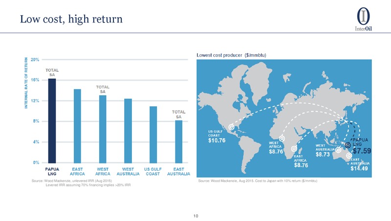 LNG FROM PNG – Interoil Corporation – slide 8