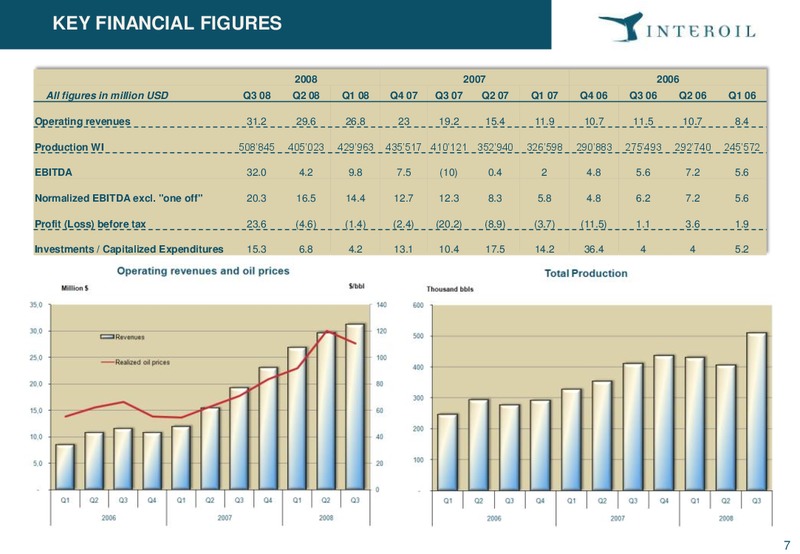 Pareto E&P Independents Conference – Interoil Corporation – slide 6