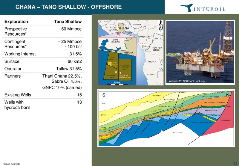 Q4 2009 EARNINGS CALL – Interoil Corporation – slide 33