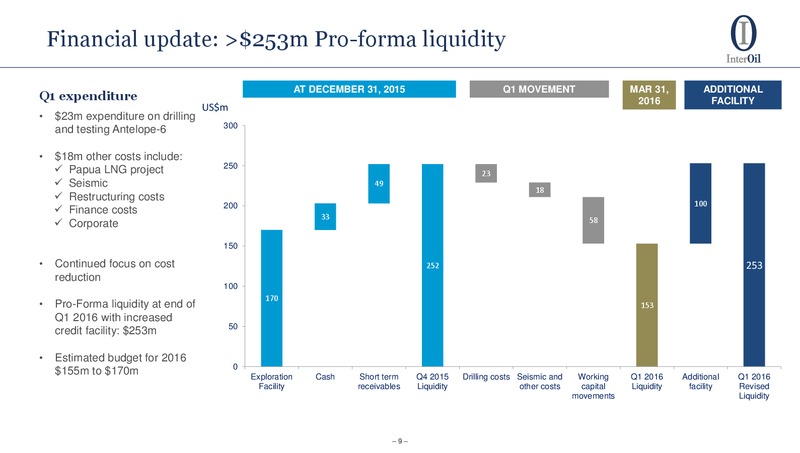 Q1 2016 Update – Interoil Corporation – slide 7