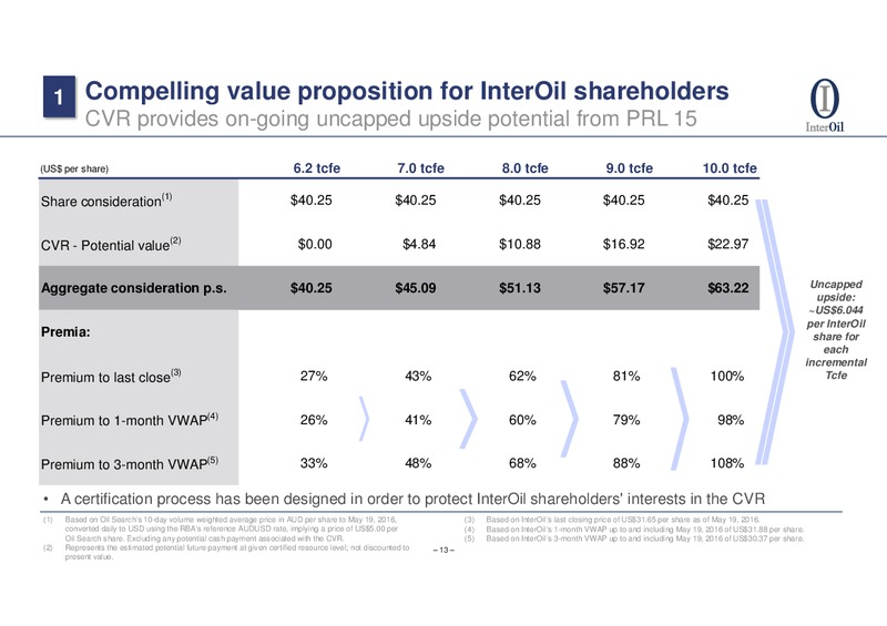 InterOil transaction with Oil Search – Interoil Corporation – slide 11
