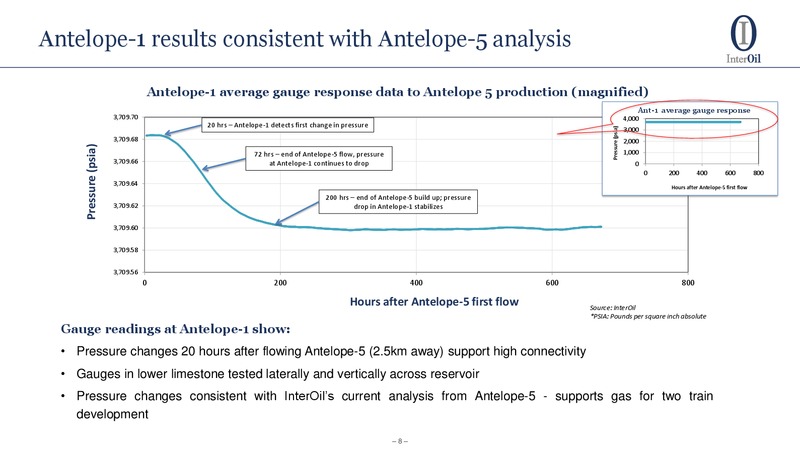 Q2 2015 Update – Interoil Corporation – slide 6