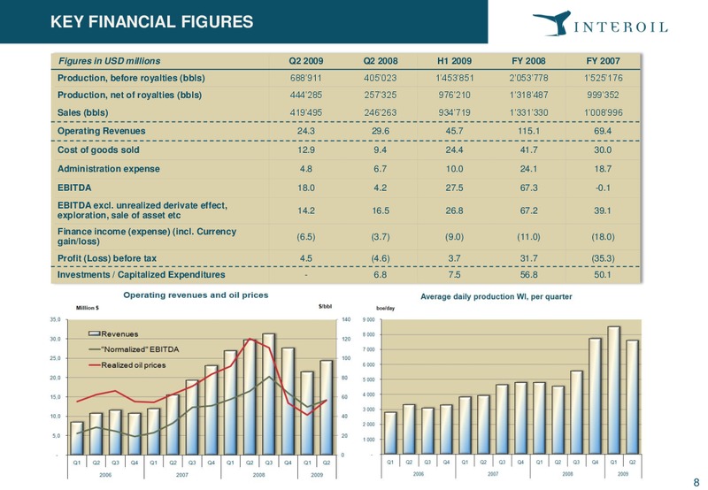 Pareto E&P Independents Conference – Interoil Corporation – slide 7