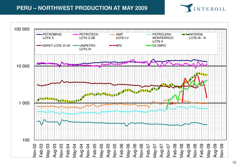 Pareto E&P Independents Conference – Interoil Corporation – slide 14