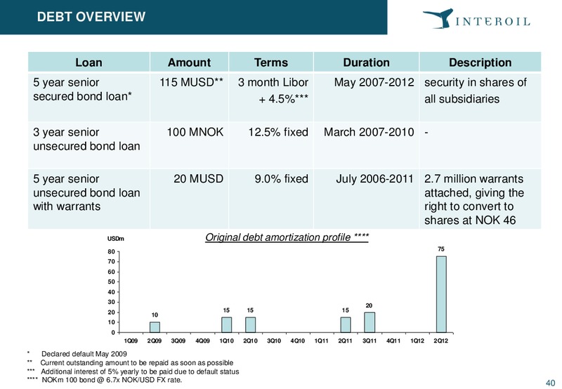 Pareto E&P Independents Conference – Interoil Corporation – slide 39