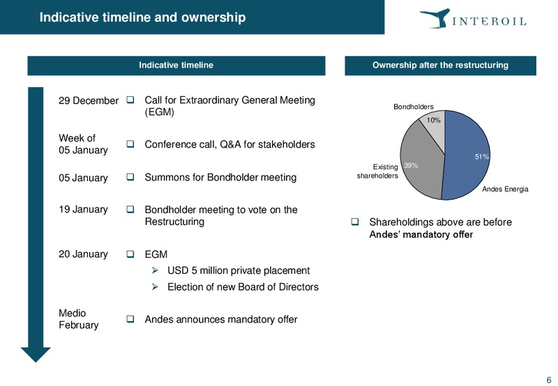 Restructuring Proposal – Interoil Corporation – slide 5