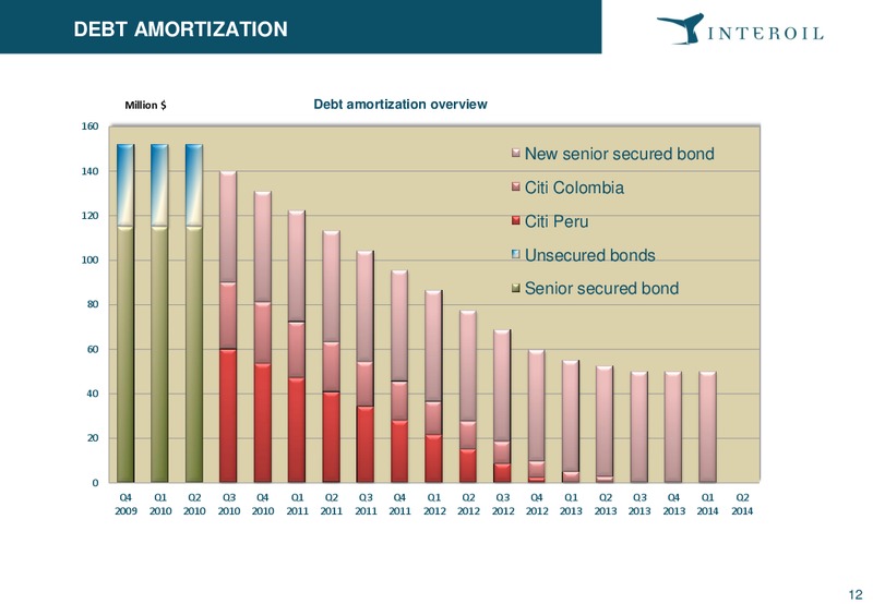 Pareto EP Independents Conference – Interoil Exploration & Production Asa – slide 11