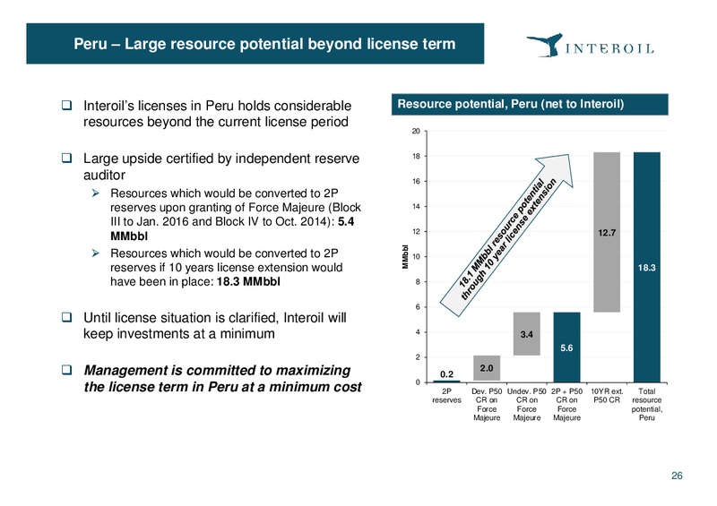 February 2013 Investor Presentation – Interoil Exploration & Production Asa – slide 25