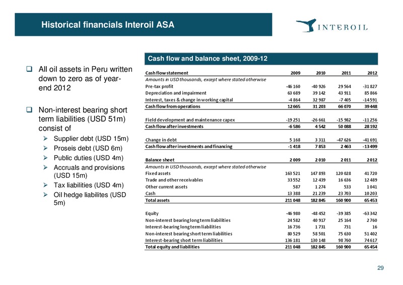 February 2013 Investor Presentation – Interoil Exploration & Production Asa – slide 28