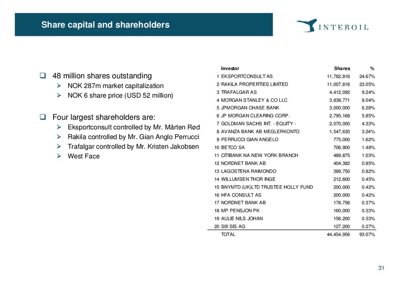 February 2013 Investor Presentation – Interoil Exploration & Production Asa – slide 30