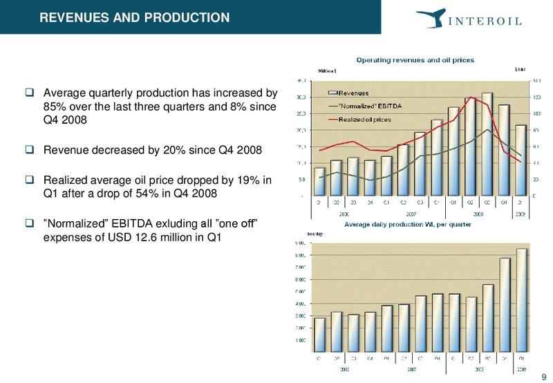 Q1 2009 Investor Presentation – Interoil Exploration & Production Asa – slide 8