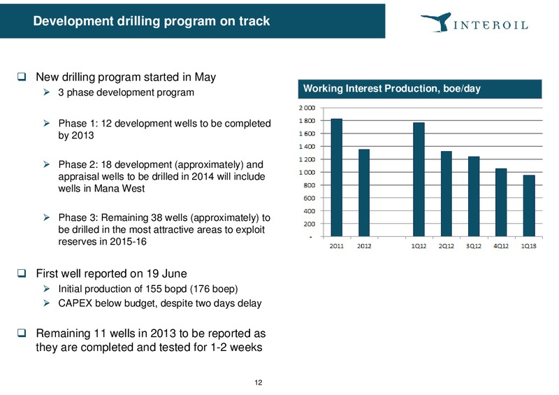 June 2013 Annual General Meeting – Interoil Exploration & Production Asa – slide 12