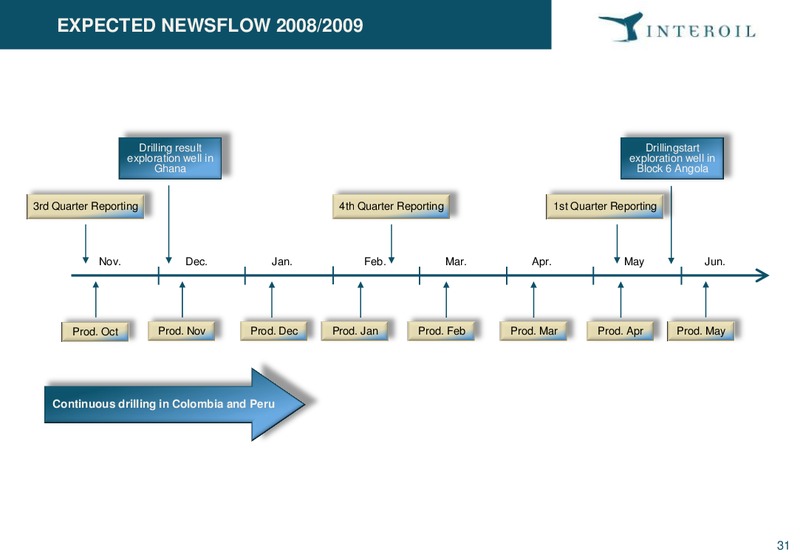 Q3 2008 Earnings Call – Interoil Exploration & Production Asa – slide 30
