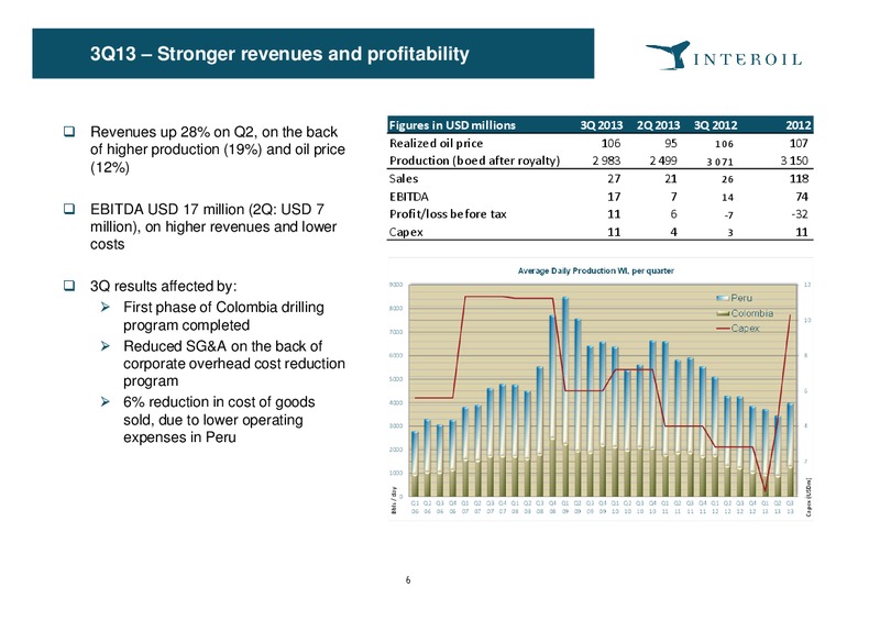 Q3 2013 – Interoil Exploration & Production Asa – slide 6