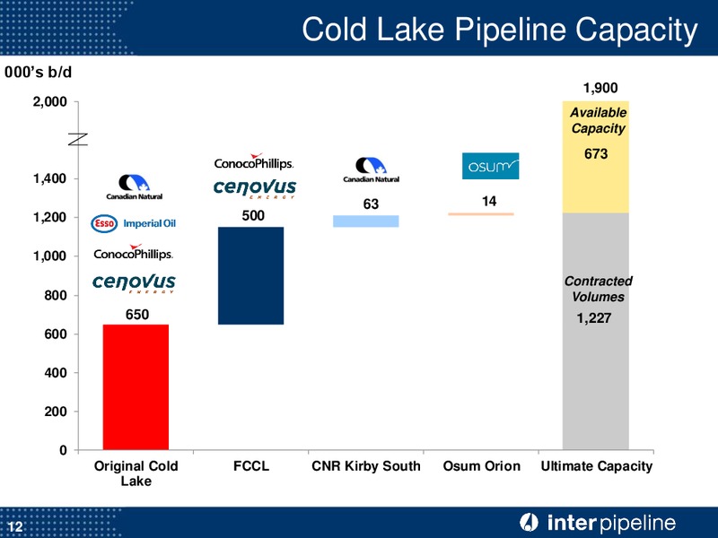 May 2015 Investor Presentation – Inter Pipeline Ltd. – slide 13
