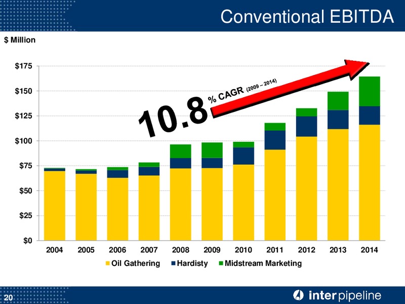 May 2015 Investor Presentation – Inter Pipeline Ltd. – slide 21