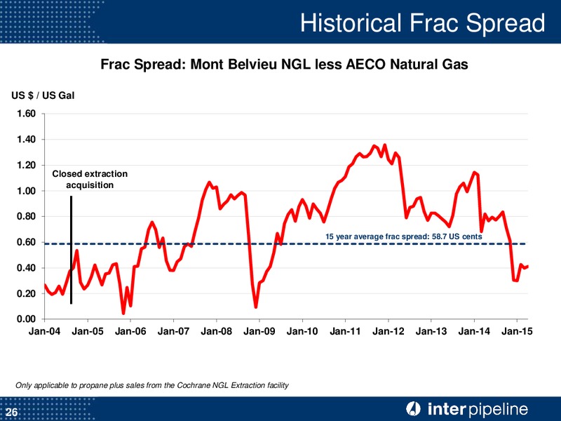 May 2015 Investor Presentation – Inter Pipeline Ltd. – slide 27