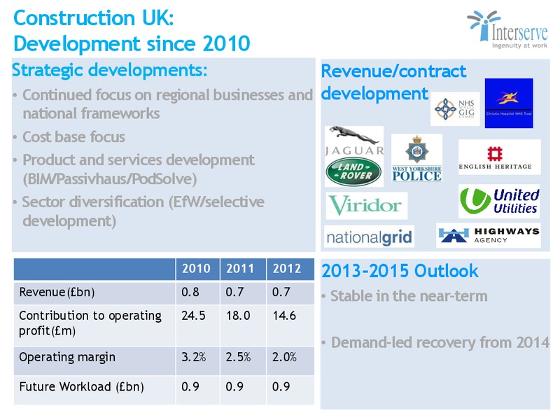Capital Markets Update – Interserve – slide 7