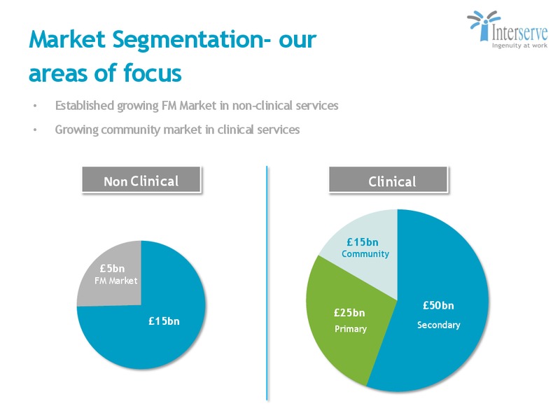 Capital Markets Update – Interserve – slide 23