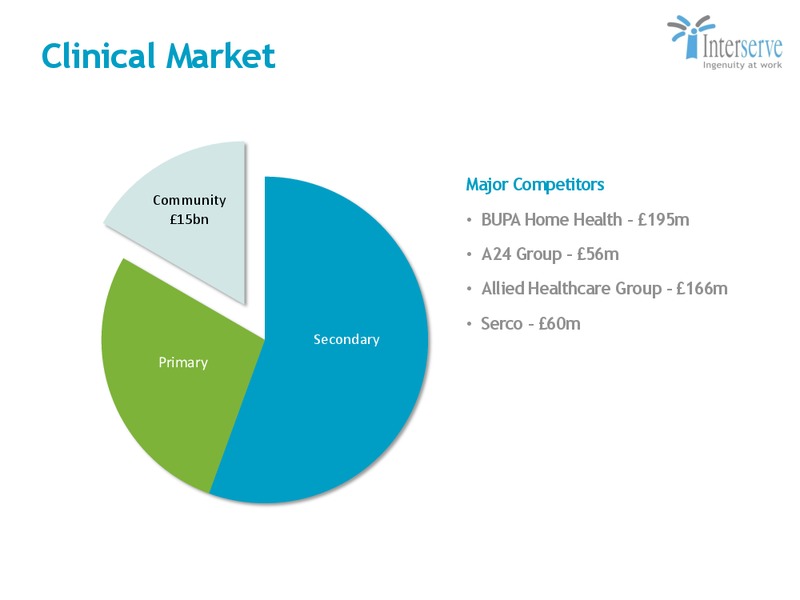 Capital Markets Update – Interserve – slide 35
