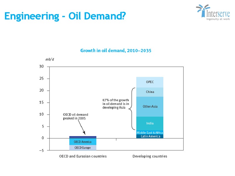 Capital Markets Update – Interserve – slide 60
