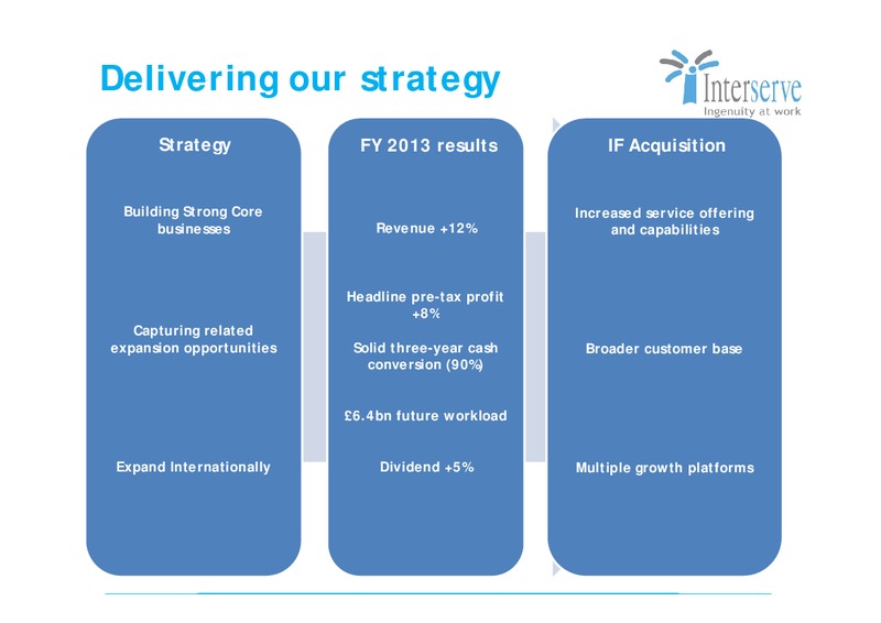 CORPORATE PRESENTATION – Interserve – slide 2