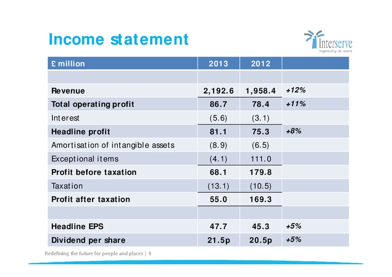 CORPORATE PRESENTATION – Interserve – slide 4