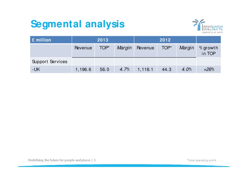 CORPORATE PRESENTATION – Interserve – slide 5