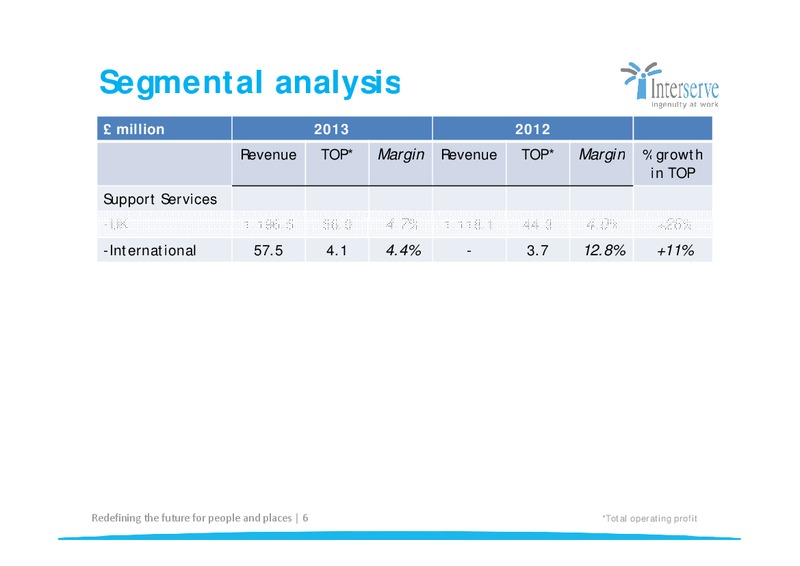 CORPORATE PRESENTATION – Interserve – slide 6