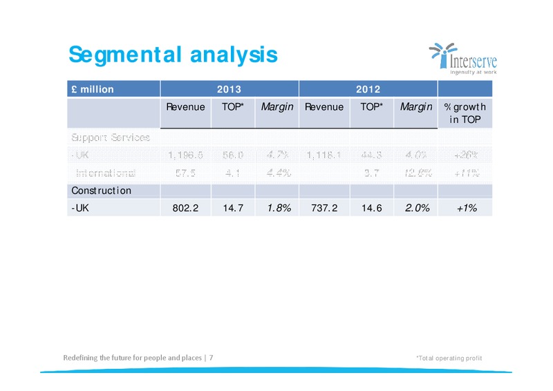 CORPORATE PRESENTATION – Interserve – slide 7