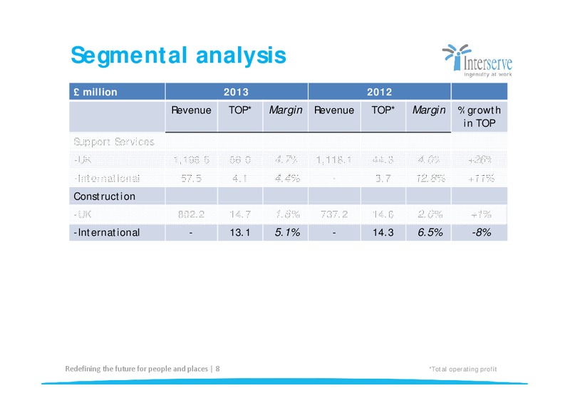 CORPORATE PRESENTATION – Interserve – slide 8
