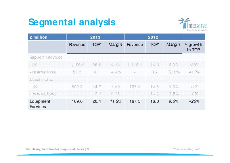 CORPORATE PRESENTATION – Interserve – slide 9