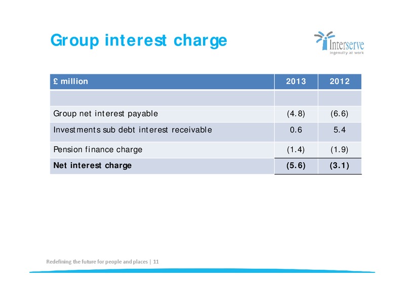 CORPORATE PRESENTATION – Interserve – slide 11