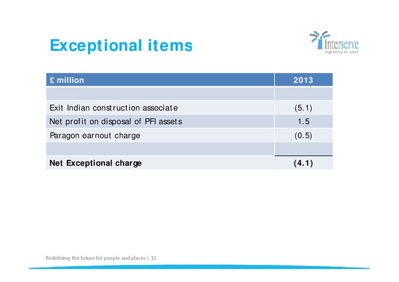 CORPORATE PRESENTATION – Interserve – slide 12