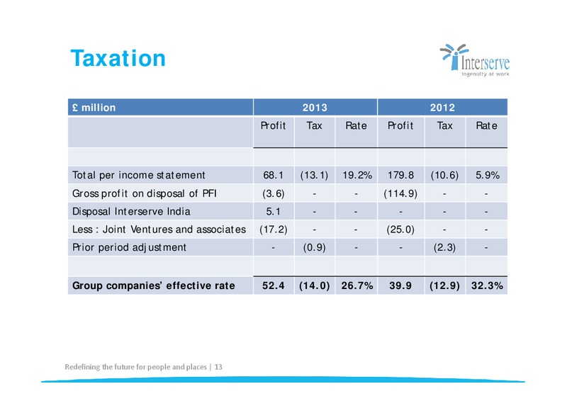 CORPORATE PRESENTATION – Interserve – slide 13