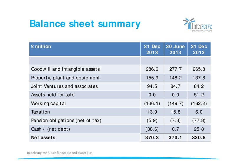 CORPORATE PRESENTATION – Interserve – slide 14