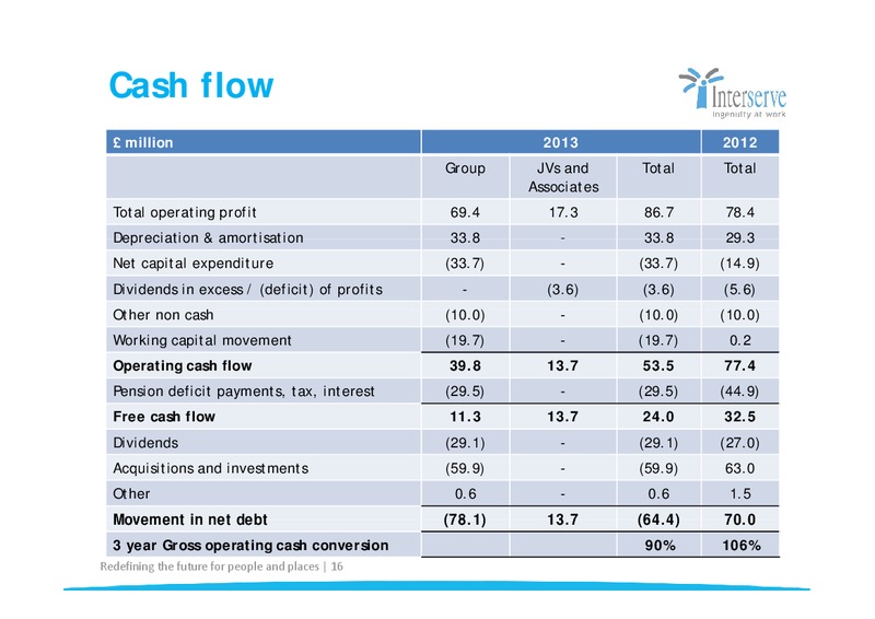 CORPORATE PRESENTATION – Interserve – slide 16